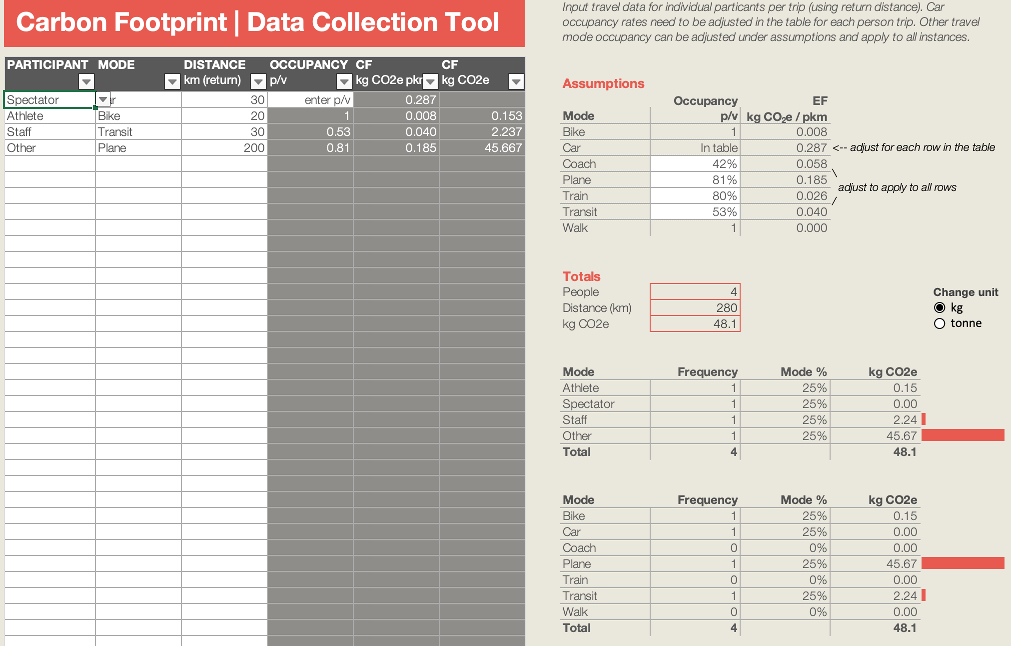 screenshot of estimator tool